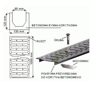 Odwodnienia liniowe warszawa