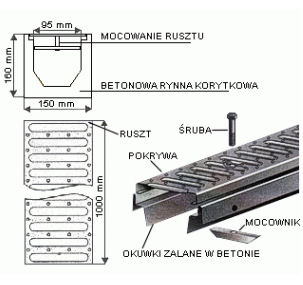 Odwodnienia liniowe warszawa