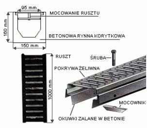 Odwodnienia liniowe warszawa